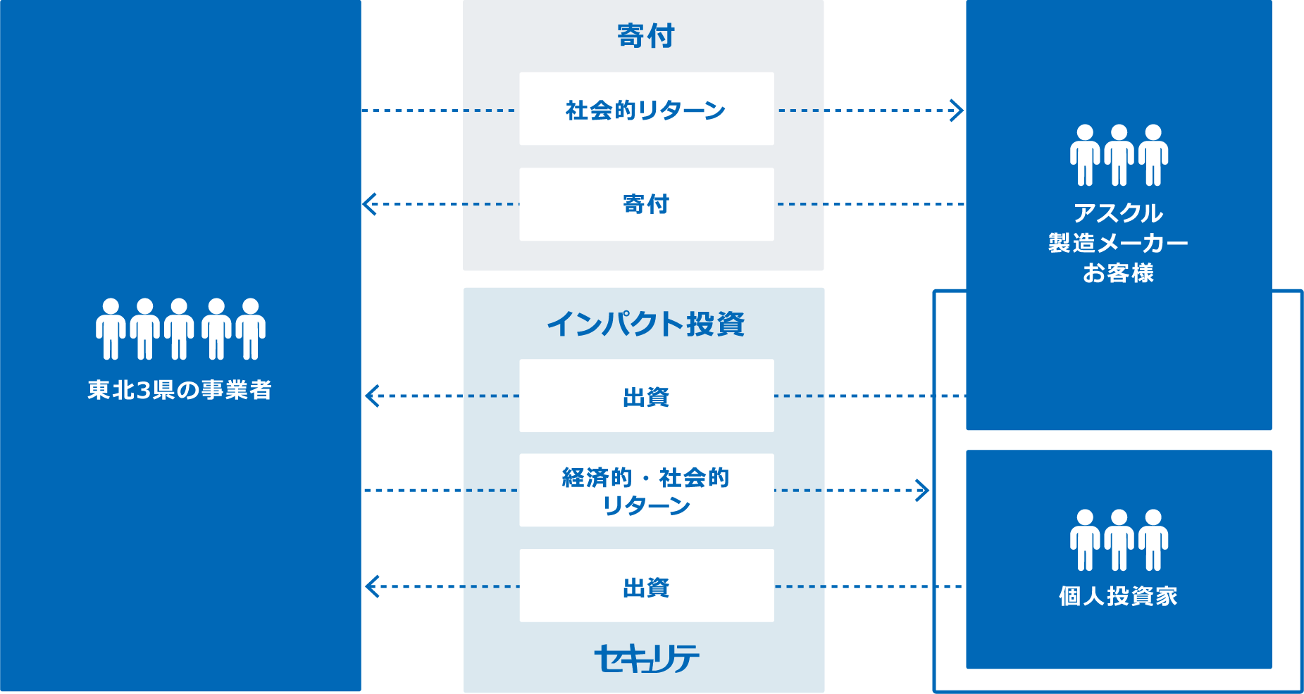 仕組み