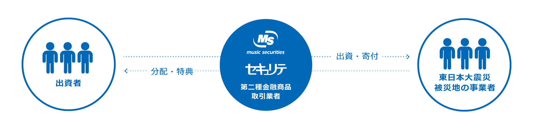 仕組み