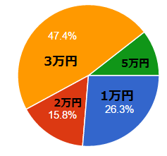 近江牛