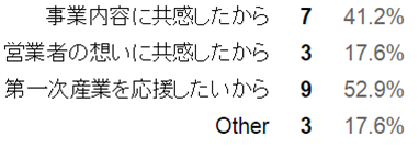 近江牛