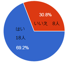 近江牛