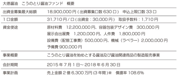 大徳