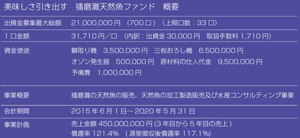 はりかい