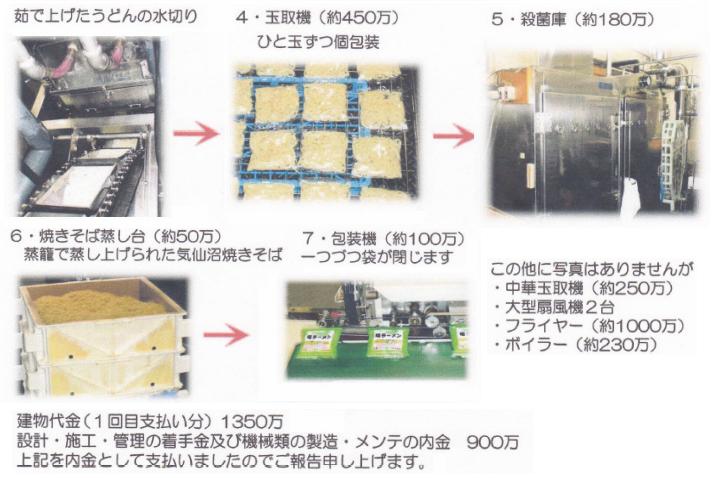 丸光食品　資金使途