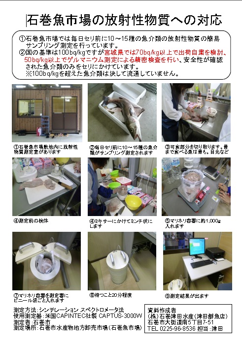 津田鮮魚店
