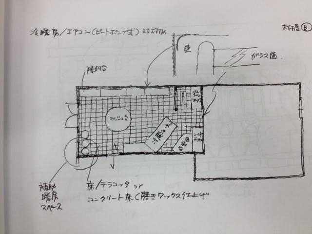 御菓子司木村屋
