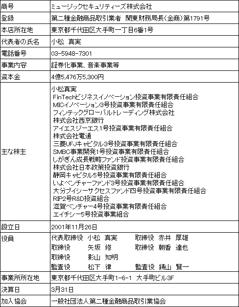 ミュージックセキュリティーズ会社概要