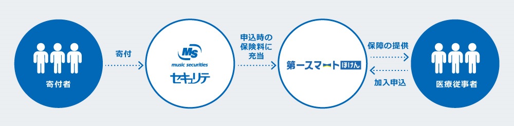 仕組み図
