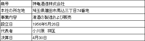 営業者の概要