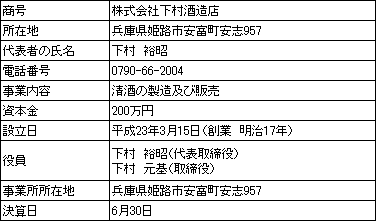 営業者の概要