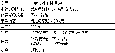 営業者の概要