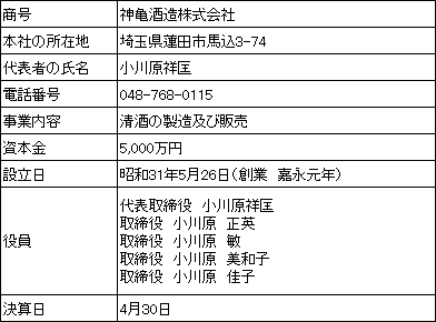 営業者の概要