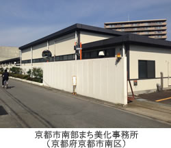 設置場所