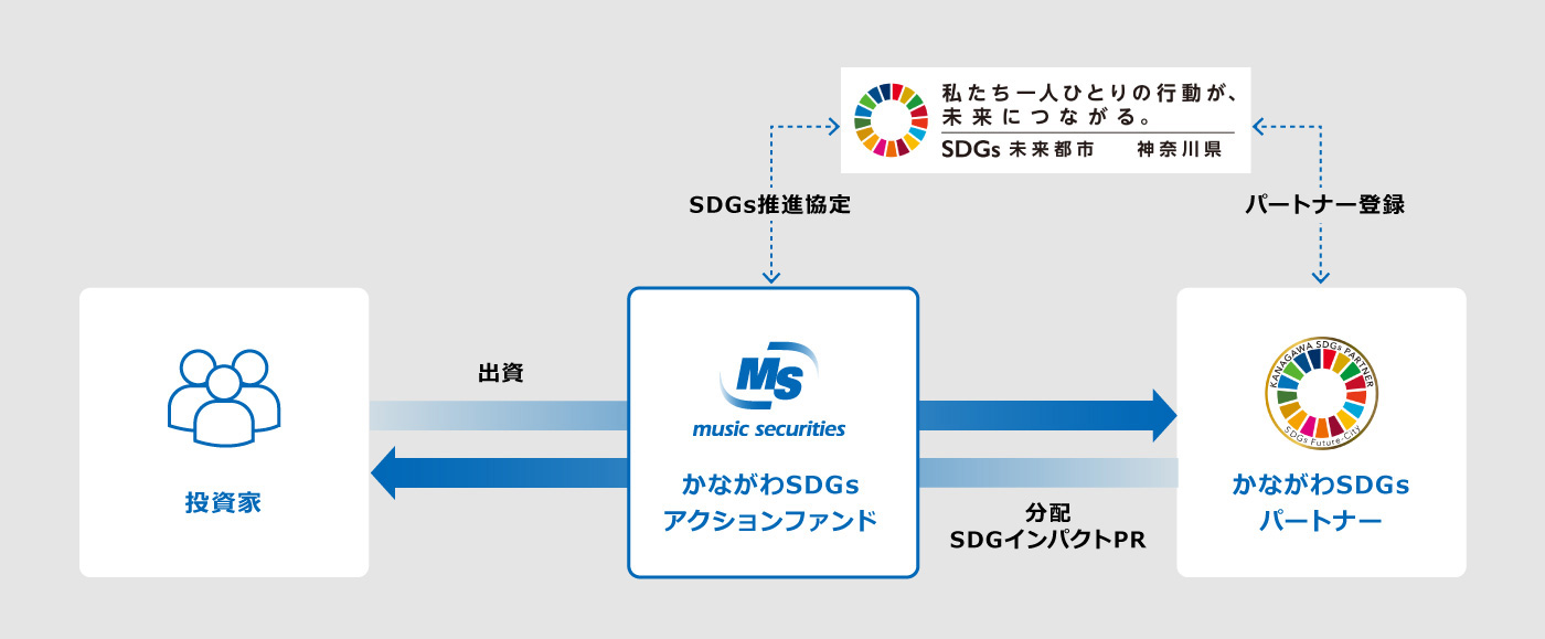 スキーム図