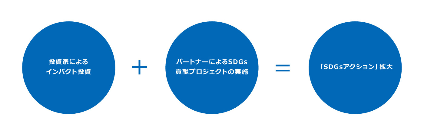 スキーム図
