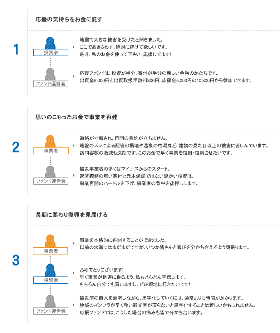 仕組み