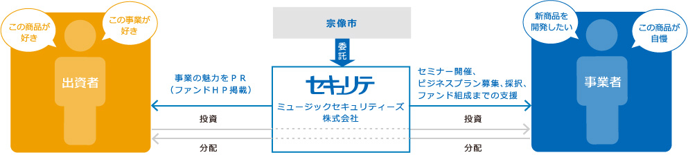 仕組み図