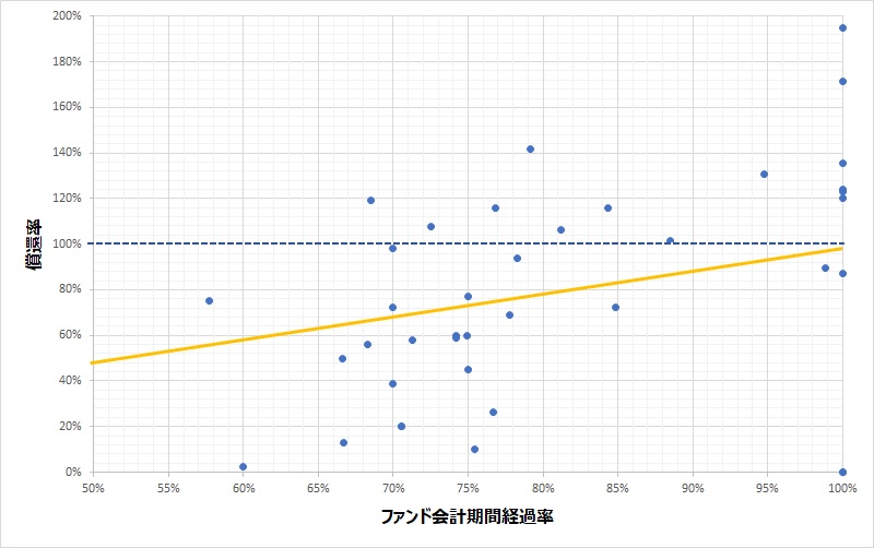 散布図