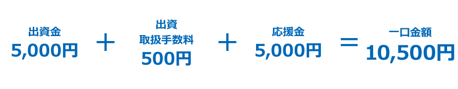 一口金額