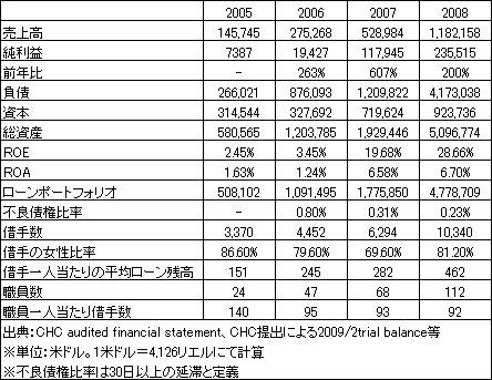 事業実績
