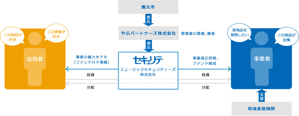 仕組み図