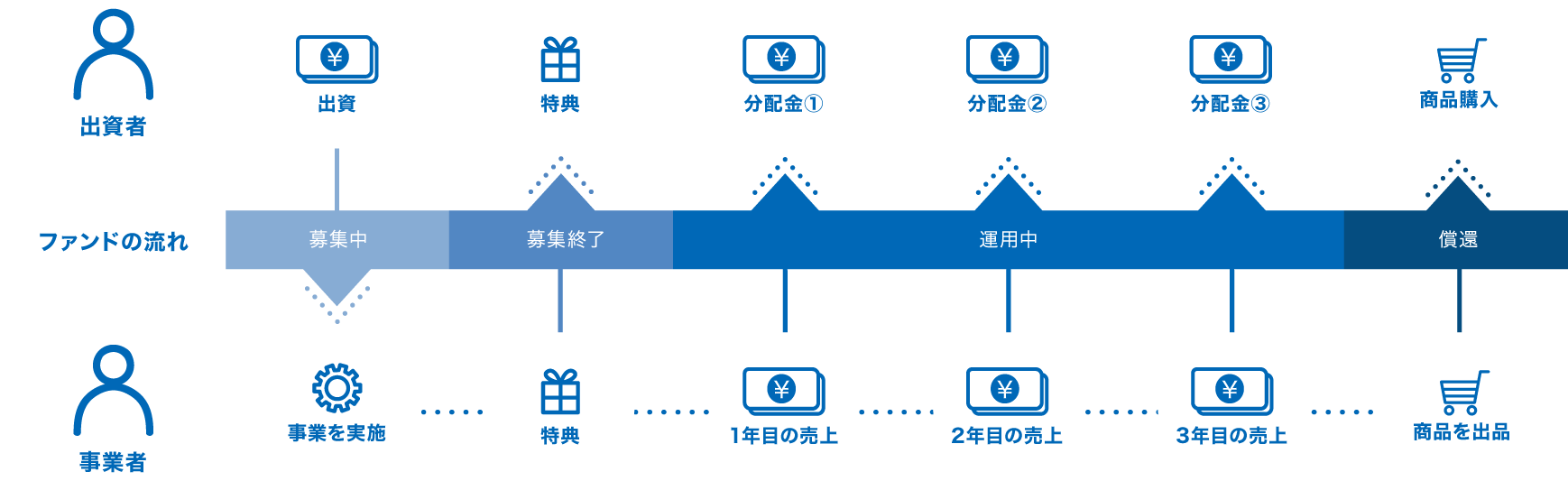 セキュリテのしくみ図